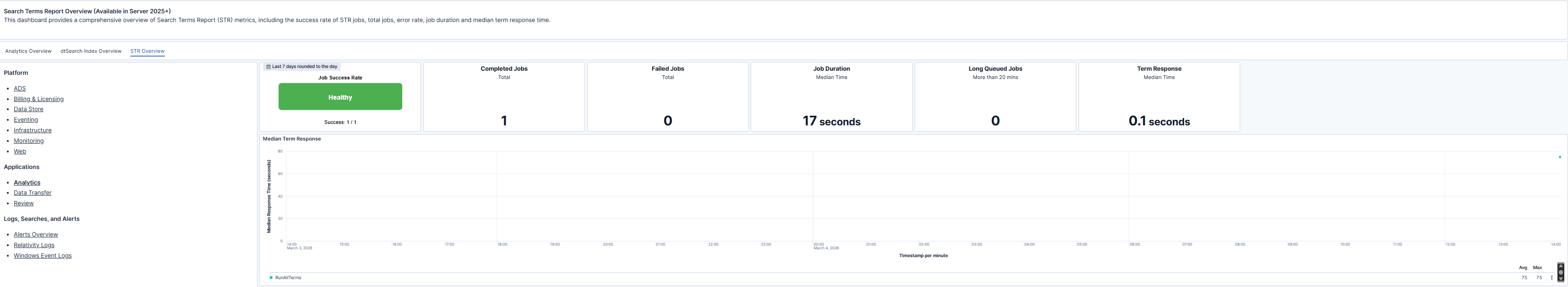 STR Job Health and Performance Overview
