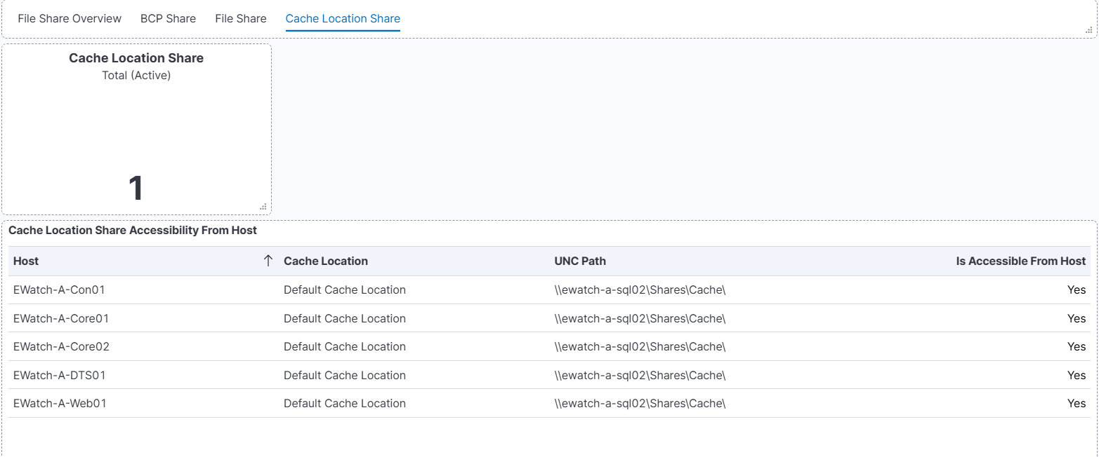 Cache Location Share Accessibility