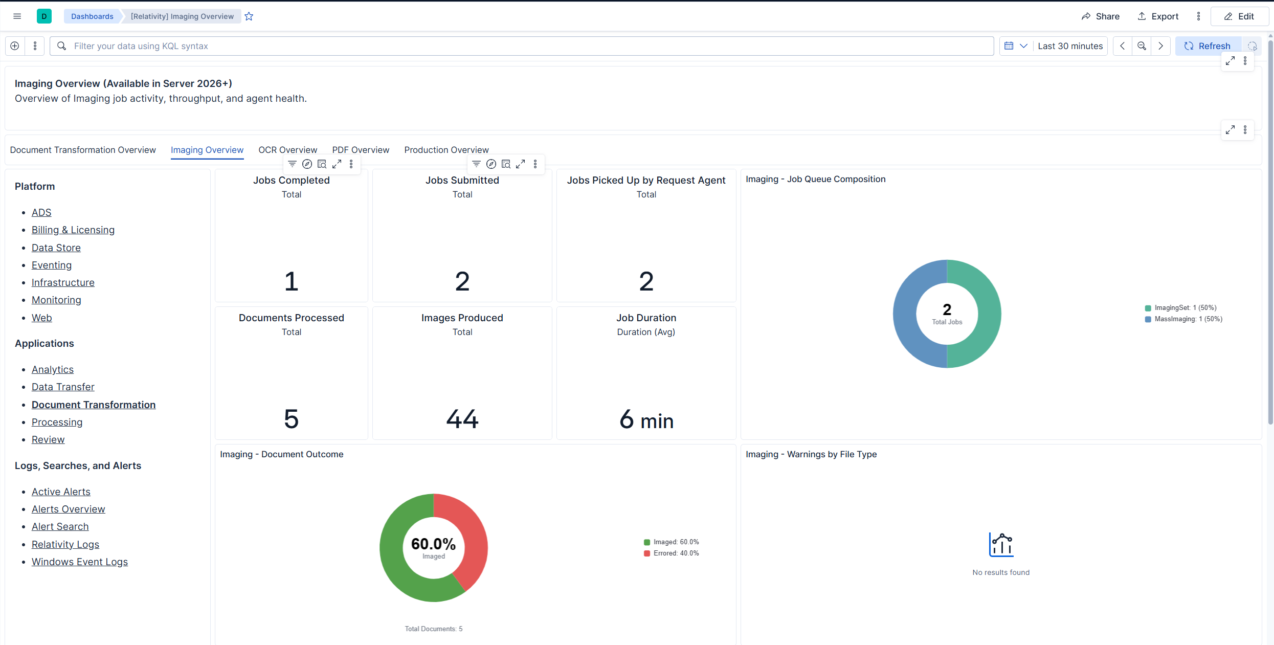 Imaging Overview - KPI tiles, Job Queue Composition, Document Outcome, and Warnings by File Type
