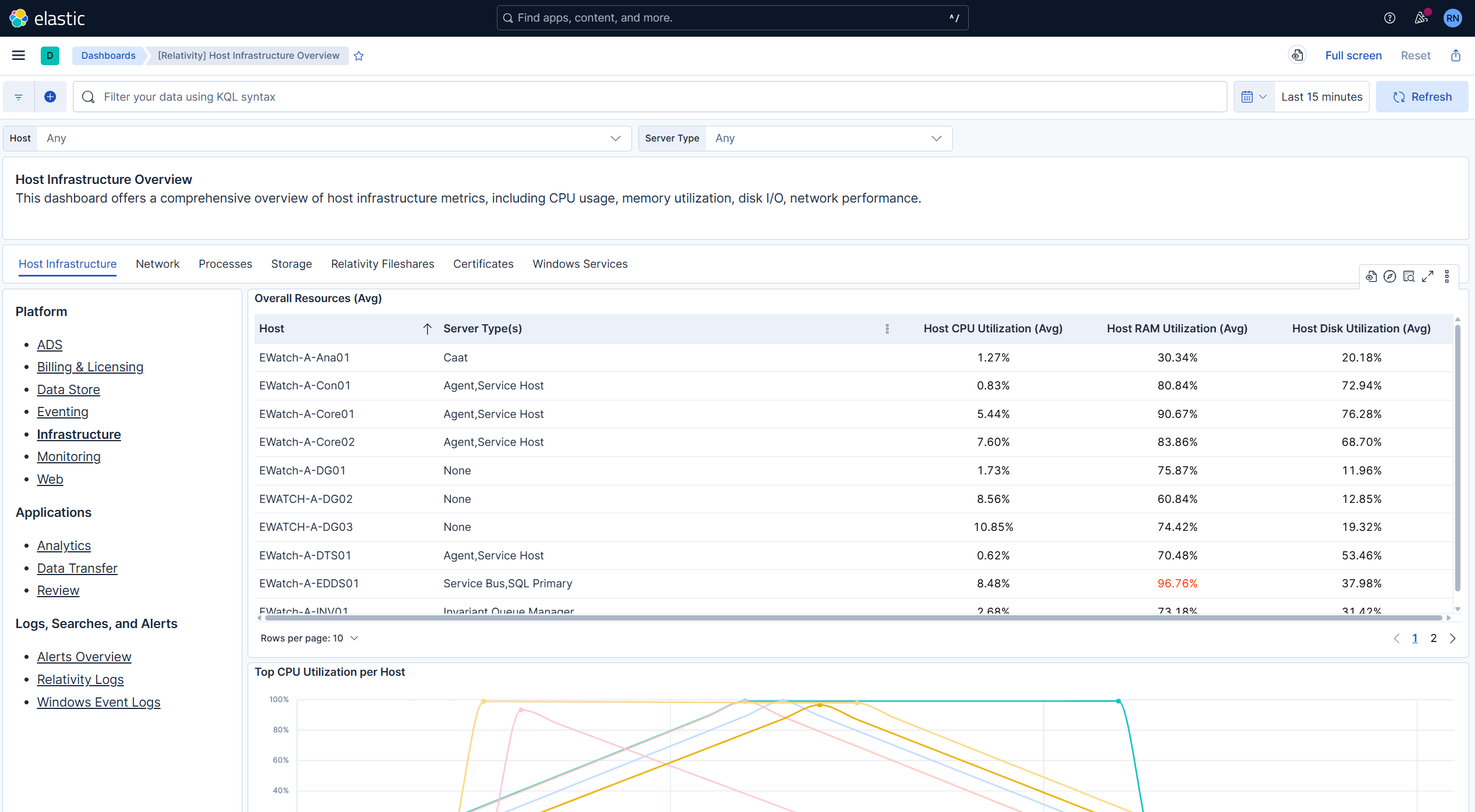 Host metrics visible in Kibana