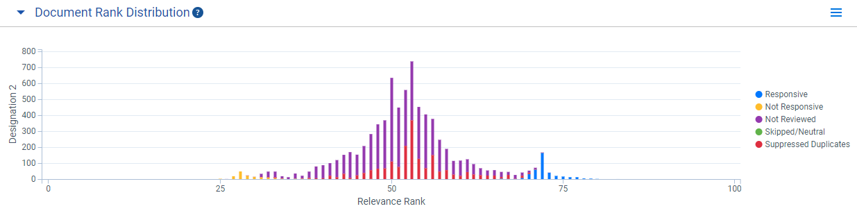 Click to expand Document rank distribution chart