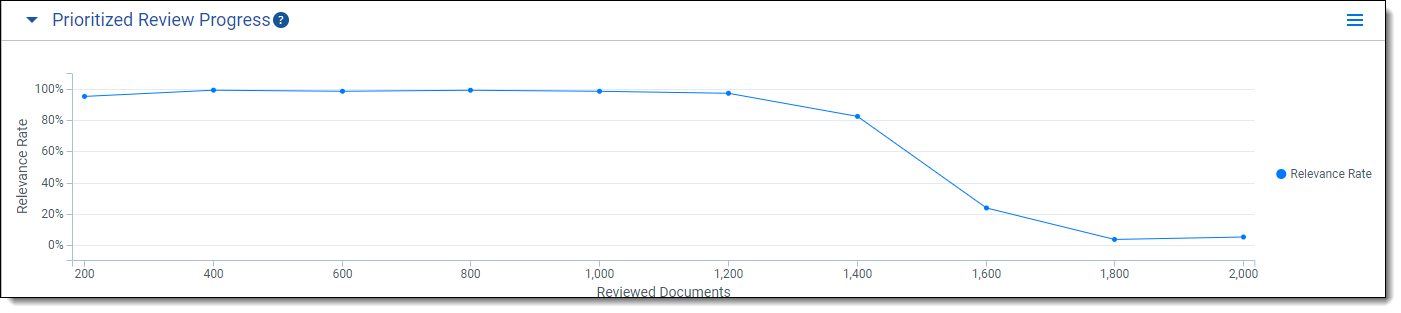 Click to expand Prioritized review progress chart