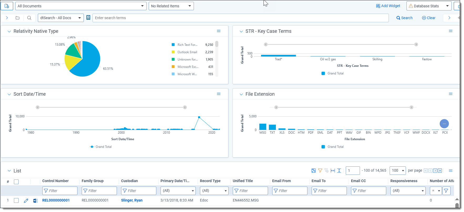 A dashboard in Relativity showing database sets and a list of files.