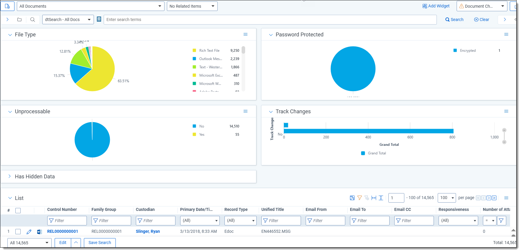 A dashboard in Relativity showing document characteristics.