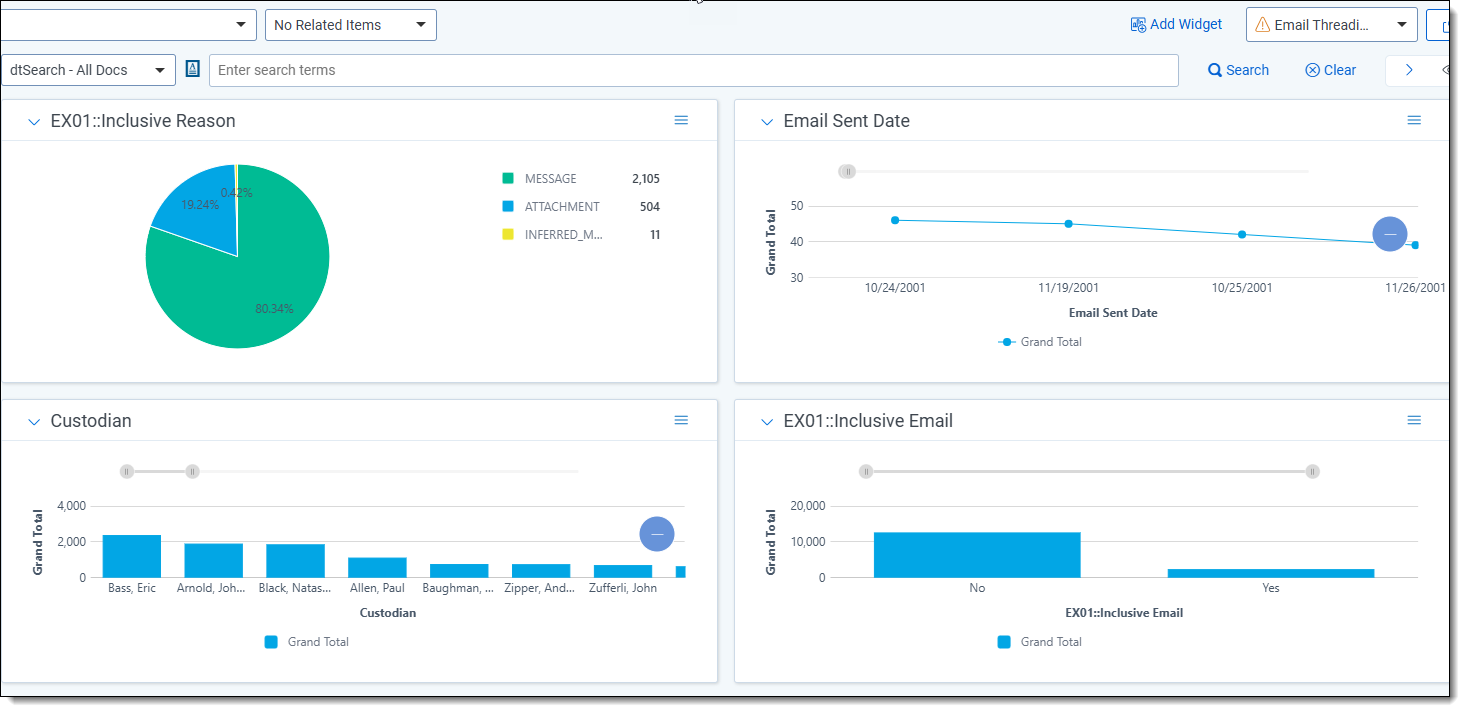 A dashboard in Relativity showing email threading through graphs.