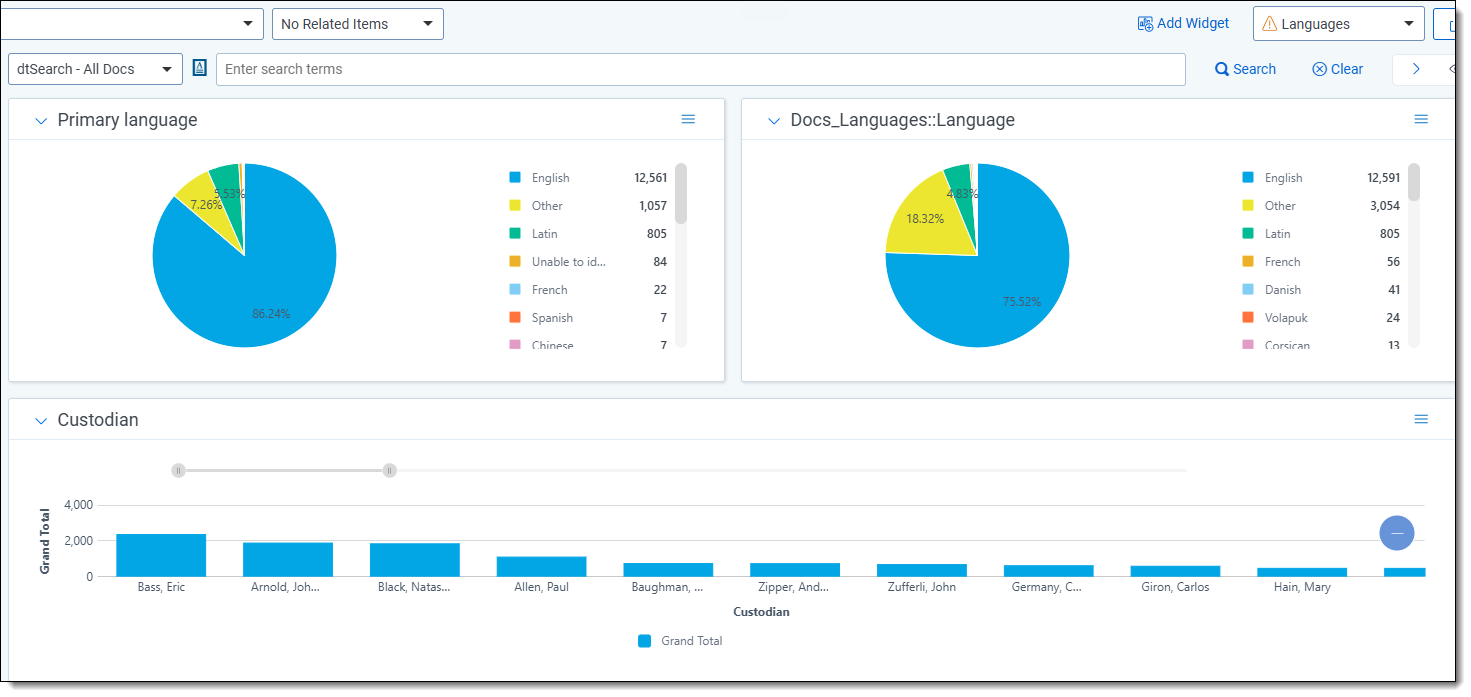 A dashboard in Relativity showing language identification through graphs.