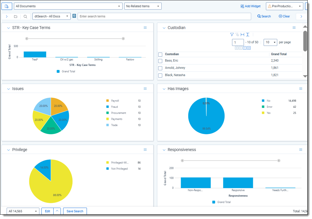 A dashboard in Relativity showing preproduction quality control through graphs.
