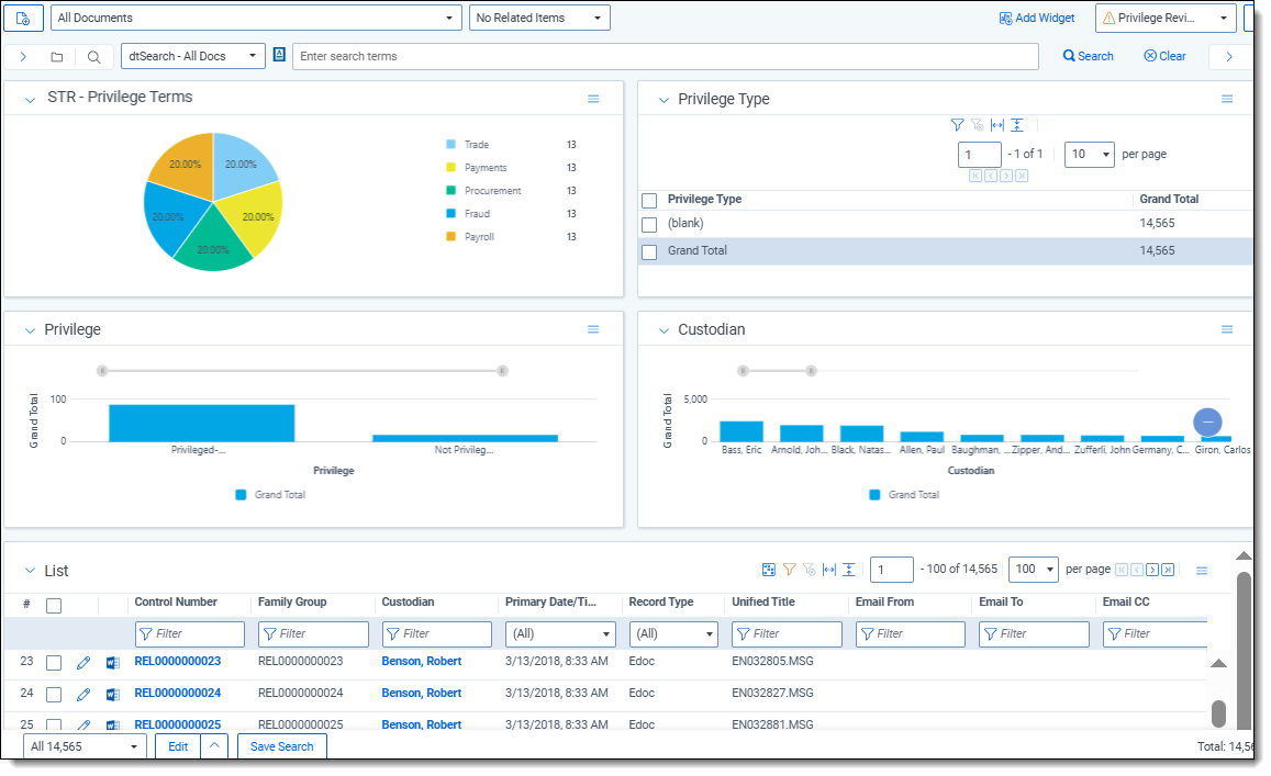 A dashboard in Relativity showing privilege review and quality control through graphs.
