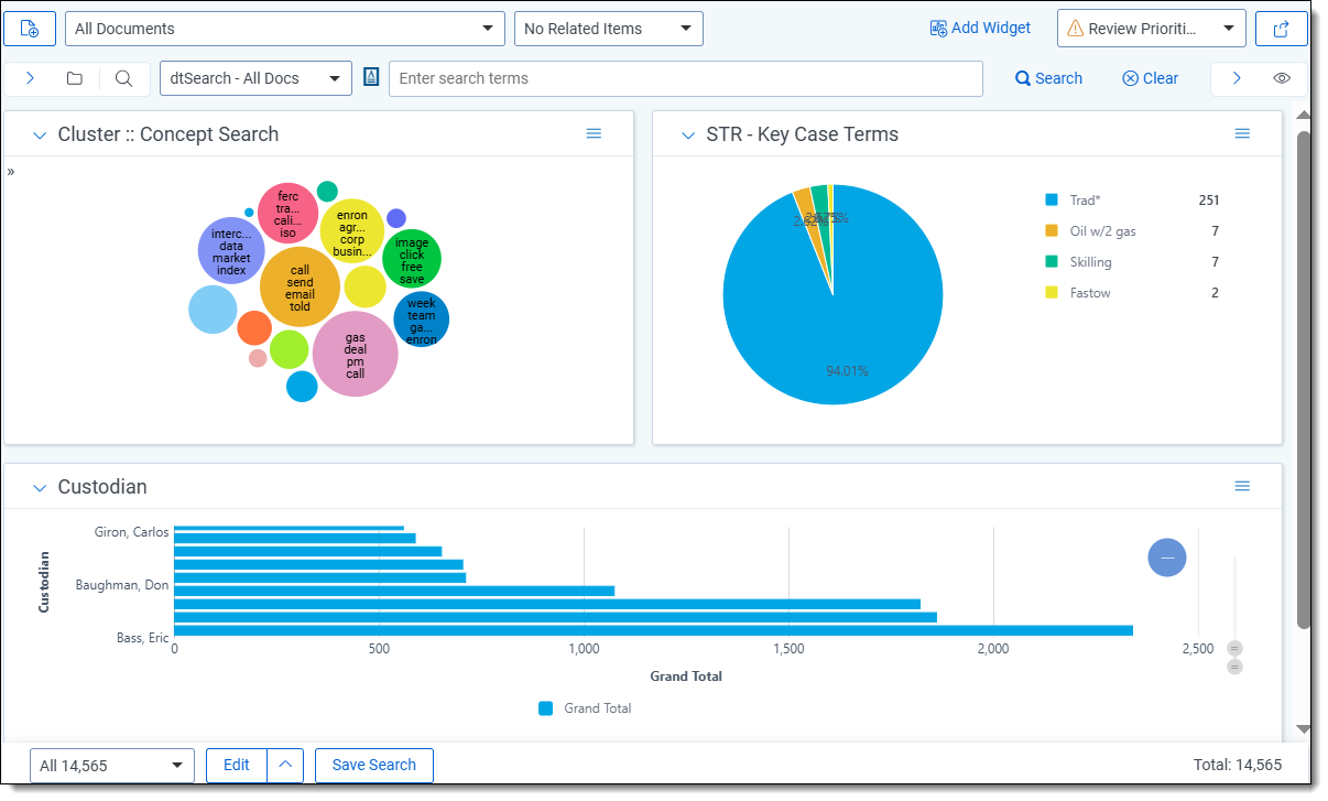 A dashboard in Relativity showing an example of review prioritization.