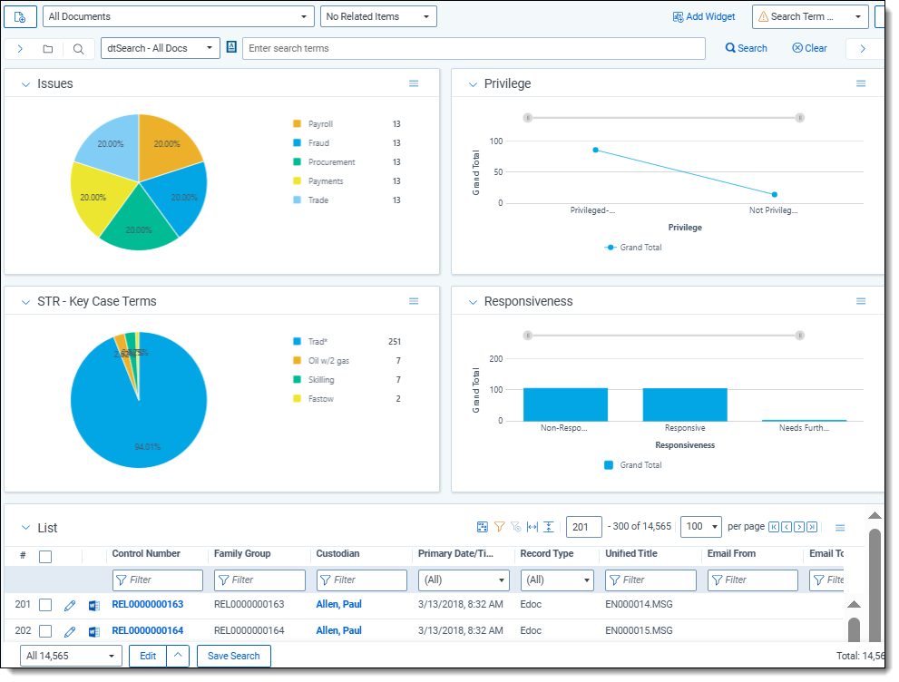A dashboard in Relativity showing search term review through graphs.
